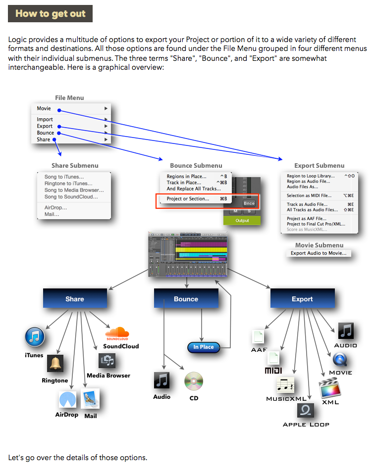 Logic Pro X How it Works